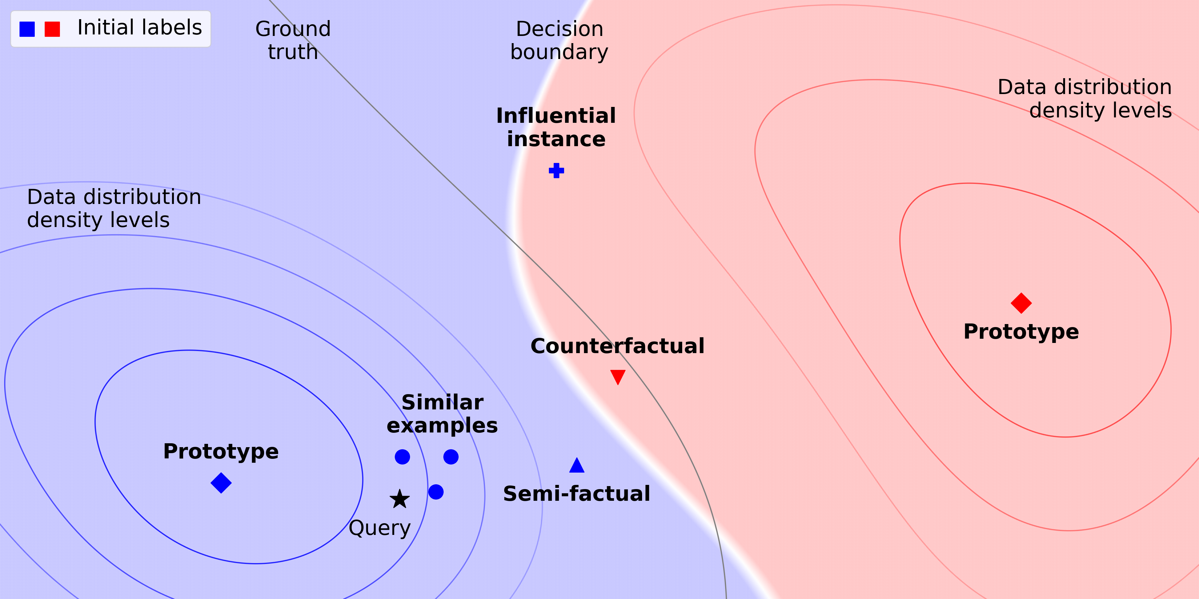 Illustration for Natural Example-Based Explainability: a Survey